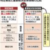 経済安保「機密情報の指定基準などは国会で議論すればよい」　議論を尽くさず法案を了承してしまった与党（２０２４年２月２１日『東京新聞』）