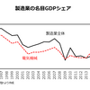 製造業の課題：政策支援が空洞化を招く矛盾を克服するには