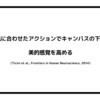 画家の画風に合わせたアクションでキャンバスの下地を作り、美的感覚を高める（Ticini et al., Frontiers in Human Neuroscience, 2014）