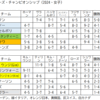 ＧＳ今季最終戦