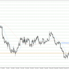 EUR/USD 2022-09-18 weekly review