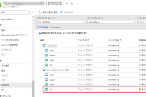 Azure Filesマウントでアクセスキーは診断ログに出力されるのか？