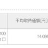 楽天のポイントで投資信託を買ってみた件