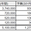 2024年の年間予算の考え方