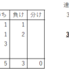 将棋上達日記 No.20