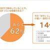 メルカリが開くかもしれない新しい未来