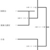 秋季大会 ブロック予選日程が決まりました。