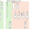 コーヒーが冷めないうちに～年齢・関連図～