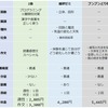 Z会,進研ゼミ,ブンブンどりむ8月号比較【公立中高一貫校適性検査対策】分量 難易度 添削 料金