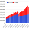 つみたてNISAとiDeCoと新NISAを6年4カ月つづけてみた結果【2025年2月】
