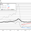 輸入物価再上昇をどう眺めるか