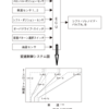 平成21年3月実施1級小型問題18：前進4段のロックアップ機構付き電子制御式AT