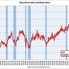 2010/7　米・新築住宅販売　年率 27.6万戸