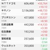 日本株保有状況20180923