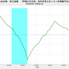 2016/11　住友林業　受注速報　前年同月比　-9%　▼