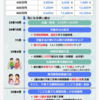 増税ニッポン