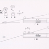 クレー射撃上達虎の巻《よく見える照星に替えたら当たらなくなった？》その２