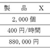 １５２回日商簿記２級の解答について～第５問　標準原価計算～