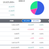 トータル+625,069円／前日比-95,379円