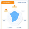 ファンケルで、肌診断してきました。