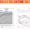 小麦と大麦は違います