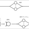 9.6.1.初期ＩＢＭ仮想メモリ・システムの単純モデル（１）：Quantitative System Performance