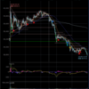 デイトレ初心者ブログ（2024/3/8)