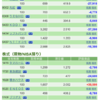 保有銘柄について(2020年9月7日)