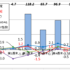 12月の資産運用報告・・・年間騰落ではやはり日経平均には及ばず