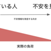 リモートでメンバーの不安が見つかりにくい理由