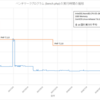 JIT コンパイル付き PHP のベンチマークテストを試した