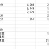 2021年2月　(40ヶ月目)　ノルマンディー収支