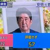 ＮＨＫ世論調査で、安倍国葬を「評価する」が３２％、「評価しない」が５７％！（９月）←３６％・５０％（８月）←４９％・３８％（７月）。国葬まであと２週間、岸田政権を追い落とせ！