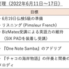 【週報・目標管理#004】2022年6月11日〜17日：突然ウクレレの練習を始めたあやしげな一週間でした