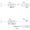 アドビ事件のおさらい②（リスクの負担から考えると…）