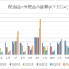 2024年7月の配当金・分配金収入
