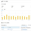 ようやくアベレージで月間１万PVを達成！雑記ブログでも長年書いているとカテゴリーが専門特化してくるもんだわ。
