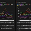 新型コロナとアセンションの状況について