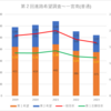 【2023(2024春入試)】第２回進路希望調査～一宮南(普通)【2019～2023を比較】