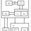 15.6.ＯＳのアルゴリズム：Quantitative System Performance