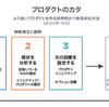 個人開発とプロダクトマネジメント