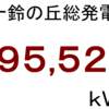 ２０２２年６月分発電量