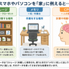 ストレージとは？初心者にもわかりやすく意味や役割、メモリとの違いを解説