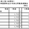 【新型コロナウイルス】失業や内定取消しとなった方等を高槻市役所が時給９７５円・月給約１４万円で１０名採用予定