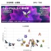 ポケモンGO　ウォーグル（ヒスイ）レイド対策