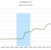 2014/5　米・マネタリーベース　前月比 -0.8%　▼