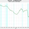 2020/3Q 米国の家計・政府債務負担余裕率　67.1%　△