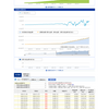 25回目の投資信託の購入で、損益率が+6.05%