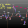 欧州時間の米ドルの見通し　切り下げラインですが