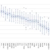 埼玉県公立入試合格者偏差値箱ひげ図を作ってみた、あ、でも・・・